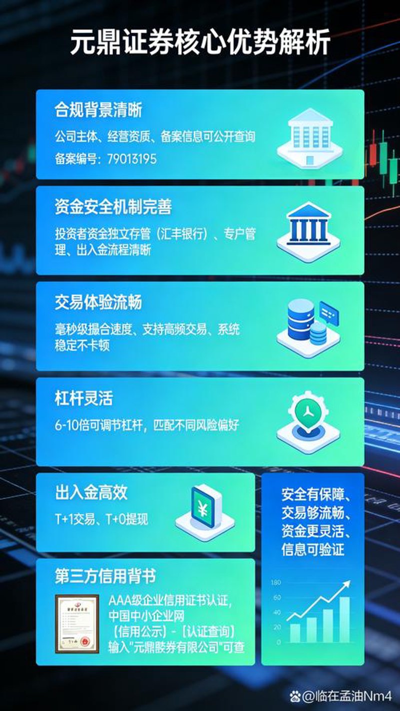 如何挑选最适合的配资公司